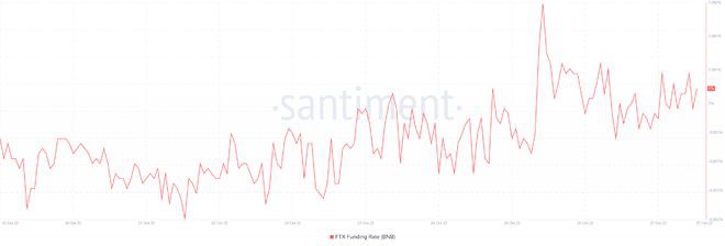 BNB的价格图表与积极的更新相对应每周涨幅超过7%