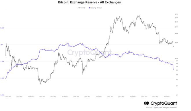 埃隆·马斯克说比特币会成功——本周关于比特币需要知道的事