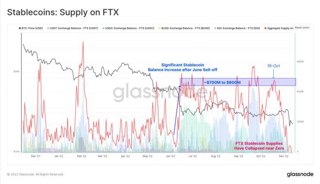 FTX崩盘给比特币带来的信念危机