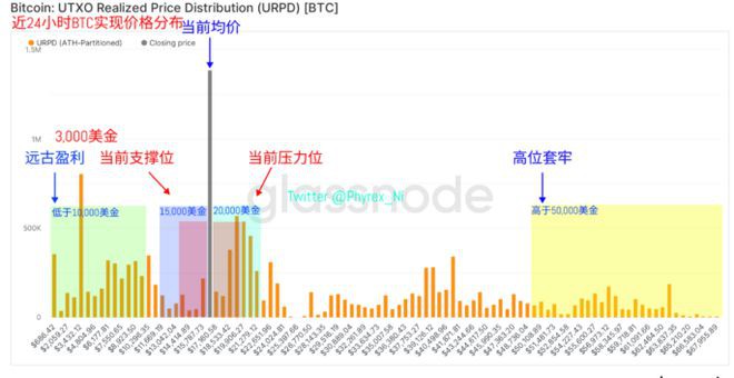 币市情绪尚未得到缓解大量FUD仍是阻碍与风险市场同步原因