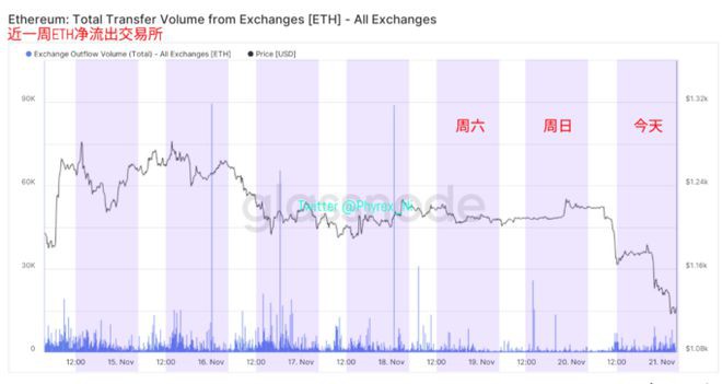 币市情绪尚未得到缓解大量FUD仍是阻碍与风险市场同步原因