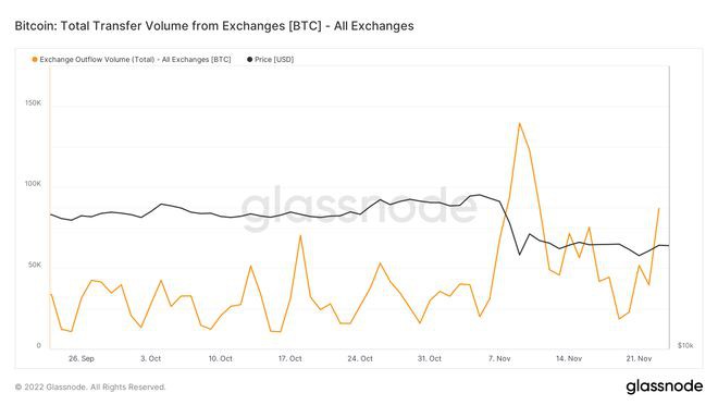 比特币交Y所看到180KBTC供应量因GoxBTC而减少