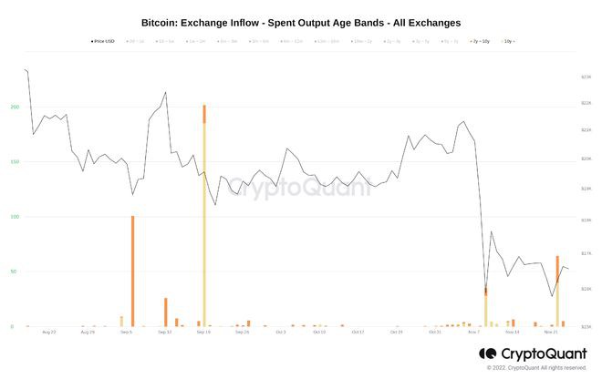 比特币交Y所看到180KBTC供应量因GoxBTC而减少