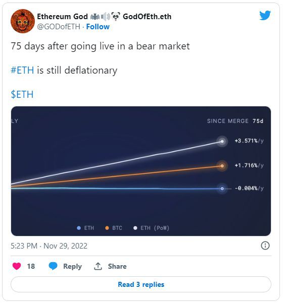 埃隆·马斯克接管推特对以太坊（ETH）的影响