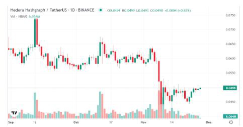 以下是本周值得关注的一些顶级加密货币