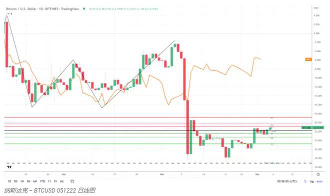 尽管BTC时段看涨BTC恐惧与贪婪指数仍保持稳定