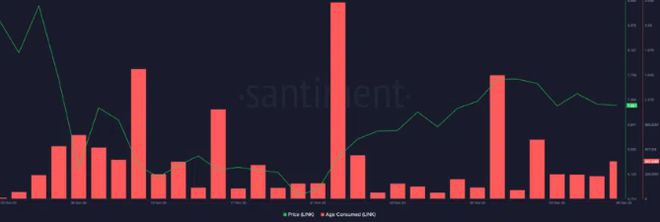 Chainlink鲸鱼和鲨鱼争夺保持LINK价格看涨!