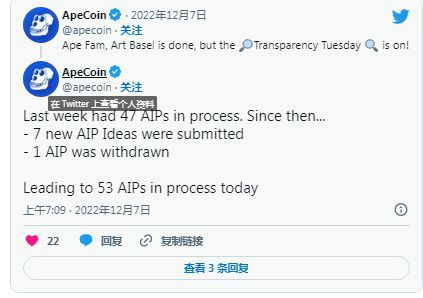 APE一些市场指标表明未来几天价格会飙升