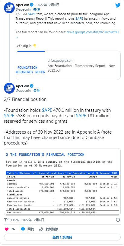 APE一些市场指标表明未来几天价格会飙升