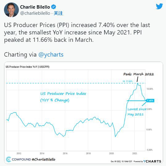 这就是加密货币价格本周可能飙升10%的原因