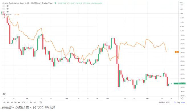 尽管不利因素使大盘保持区间震荡币安币（BNB）逆势跻身前十