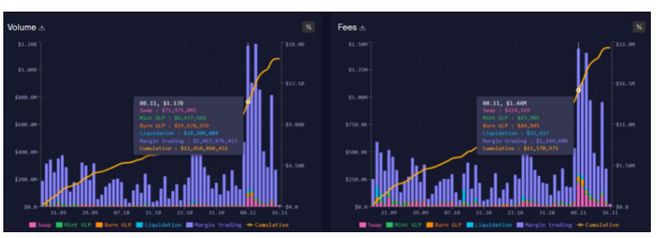 CEX雷曼时刻的B面：一场专属于DEX的链上狂欢