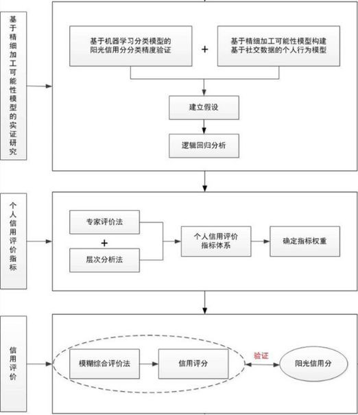 下一个LINK？CNTM能否真正开启Web3的自金融时代？