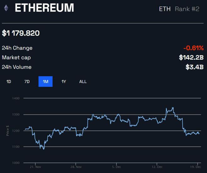 在5年闲置后转移了价值近3000万美元的ETH