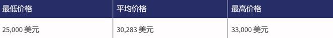 预测2022-2030：ETH价格会达到2000美元吗？