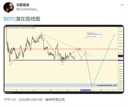 比特币价格波动现在与纳斯达克相同——这是买入信号吗？