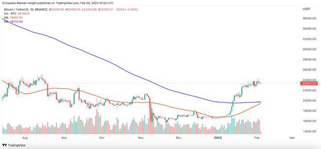 水深火热下的比特币(BTC)——一盘棋牛胜还是熊胜？