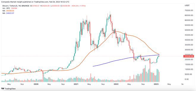 水深火热下的比特币(BTC)——一盘棋牛胜还是熊胜？