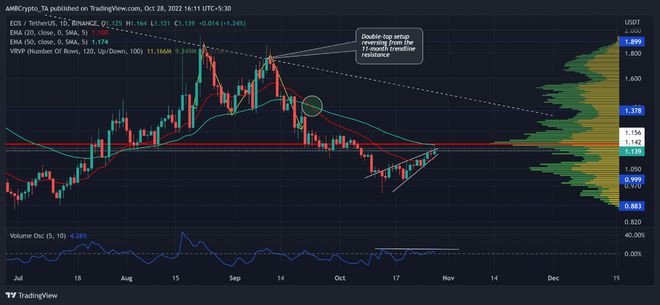 EOS形成反转格局卖家能否重新入市