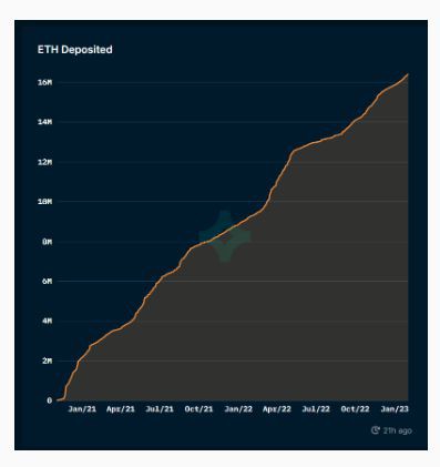 以太坊（ETH）在2023年是一项不错的投资吗？