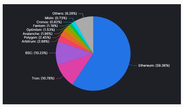 以太坊（ETH）在2023年是一项不错的投资吗？