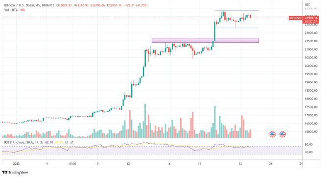 比特币(BTC)的关键日：法院为灰度与美国证券交易委员会