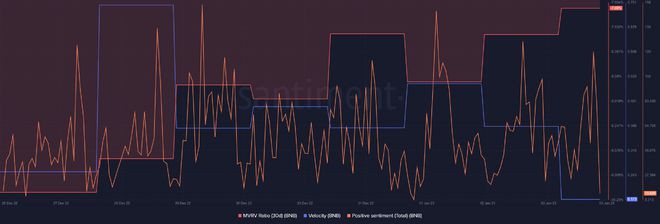 Binance最新整合可能会在2023年对BNB产生这种影响