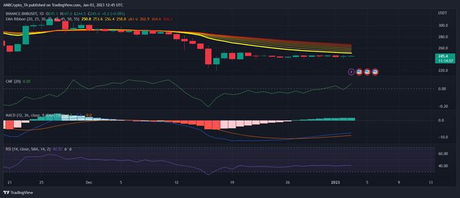 Binance最新整合可能会在2023年对BNB产生这种影响