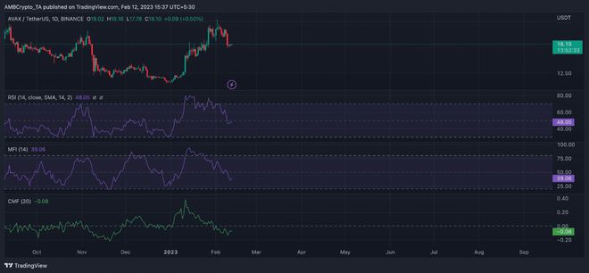 为什么狗狗币DOTAVAX可能不是您投资组合的好选择