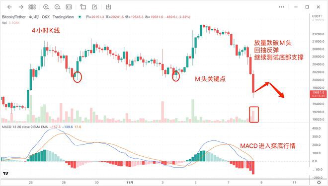 FTT砸盘比特币（BTC）能扛住吗？