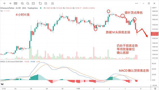 FTT砸盘比特币（BTC）能扛住吗？