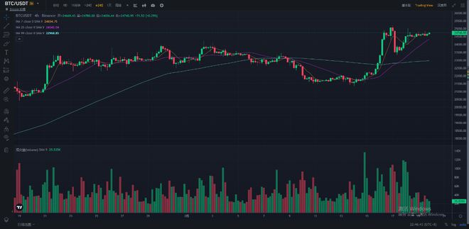 这就是为什么<a title='注册并实名送比特币' href='https://okk.meibanla.com/btc/okex.php' target='_blank' class='f_a'>比特币</a>从25000美元修正后价格将继续上涨的原因