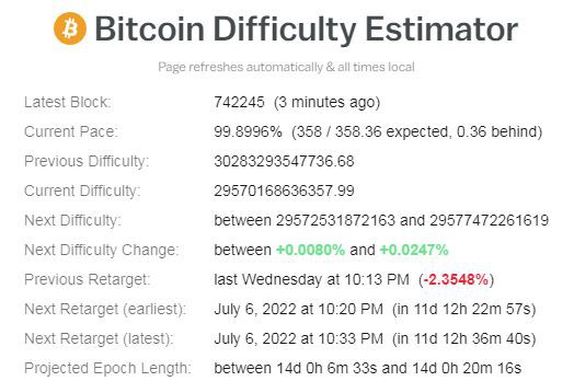 比特币死亡螺旋理论：比特币(BTC)真的会走向归零嘛？