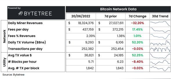 比特币死亡螺旋理论：比特币(BTC)真的会走向归零嘛？