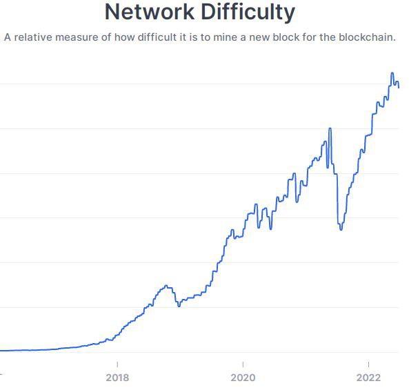 比特币死亡螺旋理论：比特币(BTC)真的会走向归零嘛？