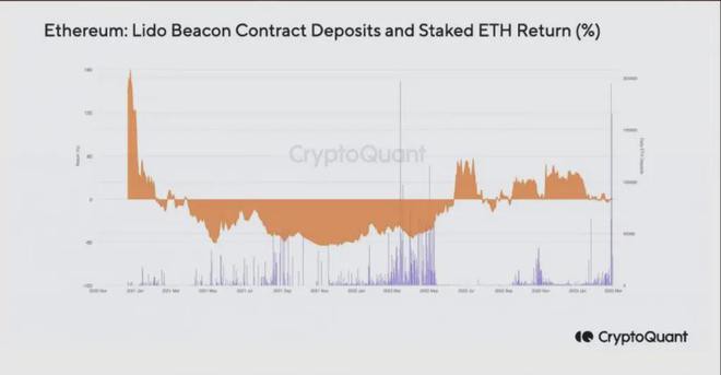 以太坊（ETH）的上海升级可能平安无事：原因如下