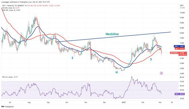 3.4行情分析BTCETHBNBXRP等....