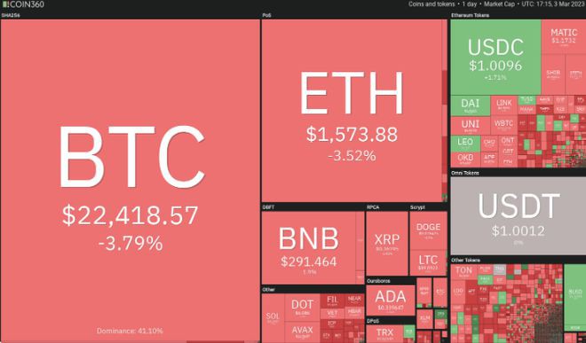 3.4行情分析BTCETHBNBXRP等....