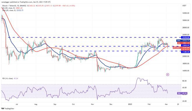 3.4行情分析BTCETHBNBXRP等....