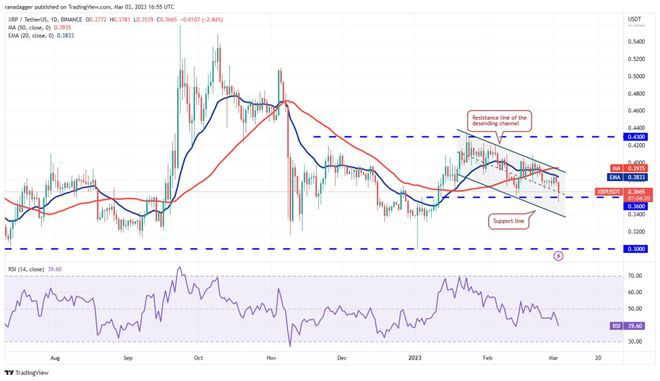 3.4行情分析BTCETHBNBXRP等....