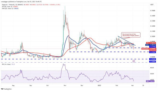 3.4行情分析BTCETHBNBXRP等....