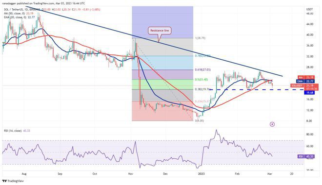 3.4行情分析BTCETHBNBXRP等....