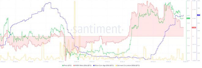 BTC：在过去两周的损失之后应该看涨吗？(崛起社区）比特币：在过去两周的损失之后你应该看涨吗？