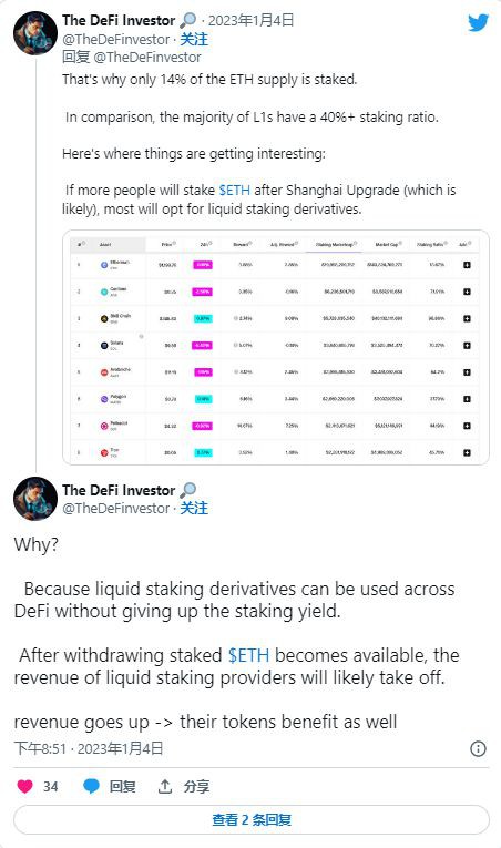 以太坊上海升级可能有利于流动性质押提供商并巩固ETH的地位