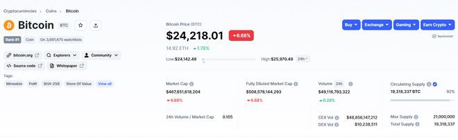 BTC和ETH暴跌6-8%我们是否进入了新的调整期？