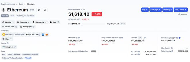 BTC和ETH暴跌6-8%我们是否进入了新的调整期？