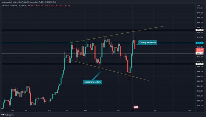 BTC和ETH暴跌6-8%我们是否进入了新的调整期？