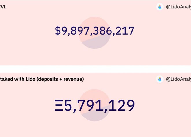 580万枚ETH提款再延！LidoV2推迟至5月中