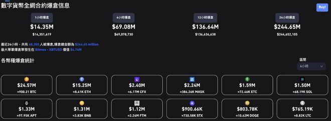 比特币涨破27700！BTC年初迄今涨超65%