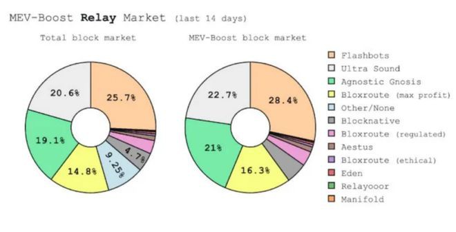 以太坊(ETH)的未来受到损害：可扩展性和抗审查问题迫在眉睫